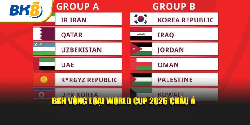 Khám phá bảng xếp hạng tại vòng loại World Cup 2026 châu Á
