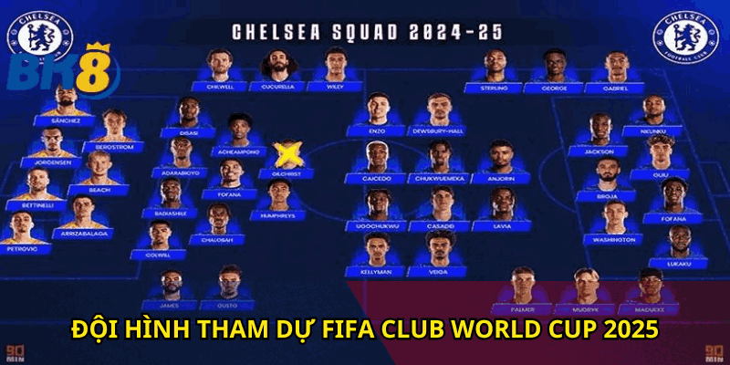 Đội hình tham dự fifa club world cup 2025