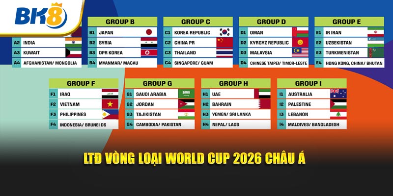 Lịch trình diễn ra vòng loại World Cup 2026 châu Á