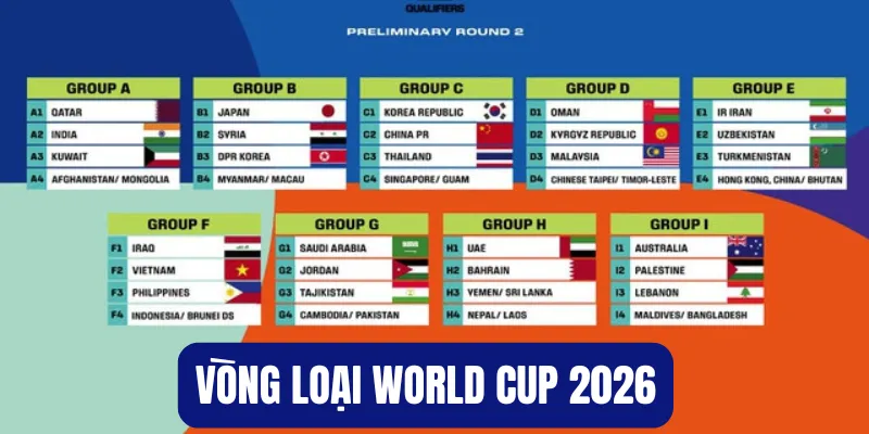 Vòng loại World Cup 2026